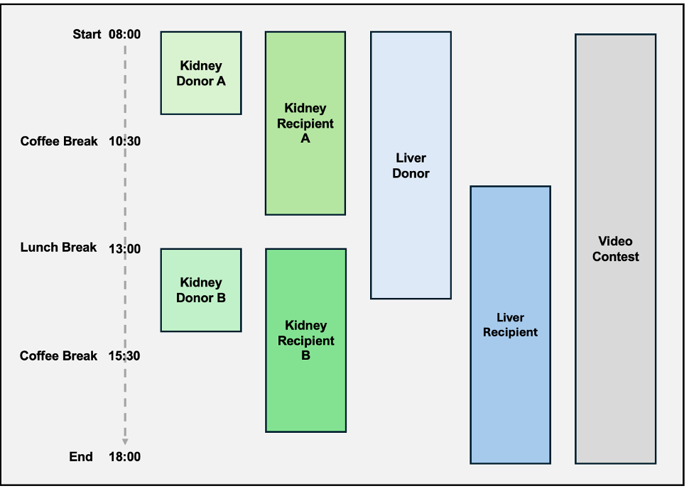 Live Surgical Demonstrations