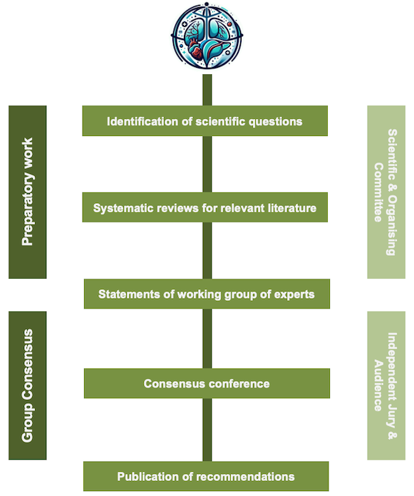 Danish Model of Consensus